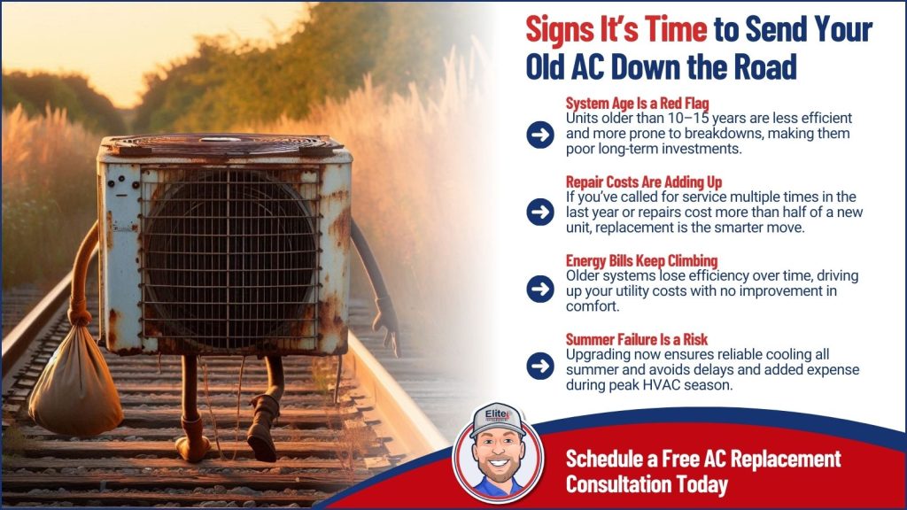 This is an image of an old AC unit character with arms and legs, walking down the railroad tracks often to the distance. The headline reads signs. It's time to send your old AC down the road.